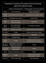 गैलरी व्यूवर में इमेज लोड करें, Canon Camera Screen Protector